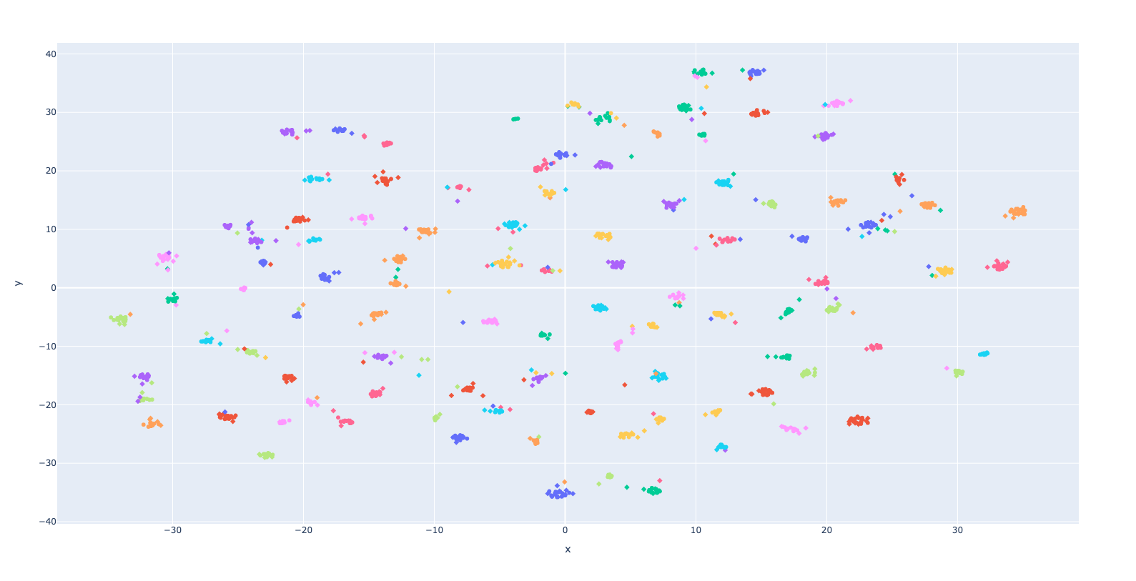 scatter_plot.png