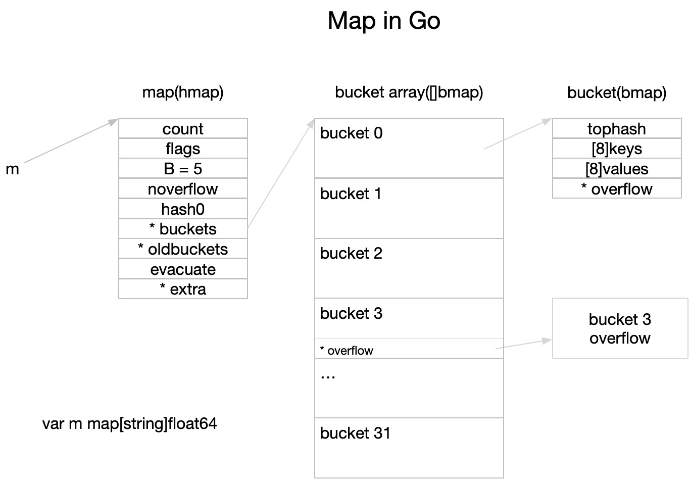 map-bucket1.jpg