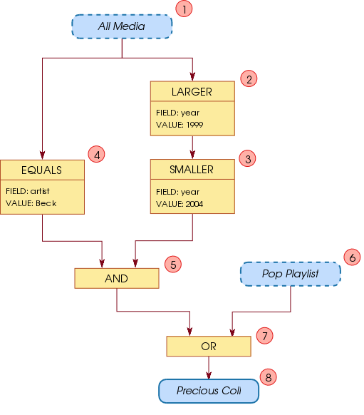 Collection-diagram-example-2.png