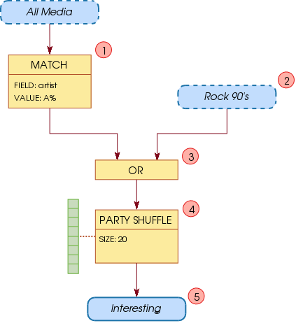 Collection-diagram-usecase-3.png