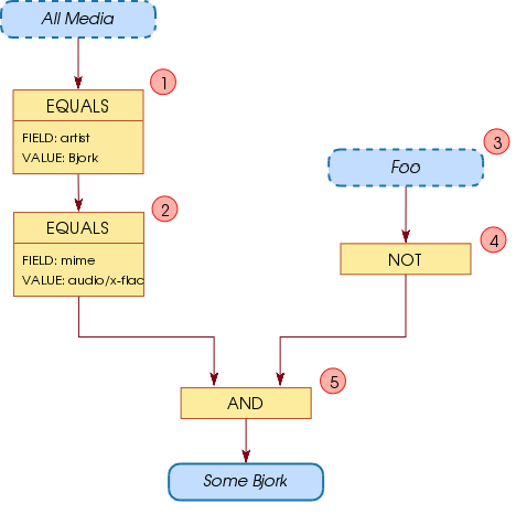 Collection-diagram-usecase-4.png