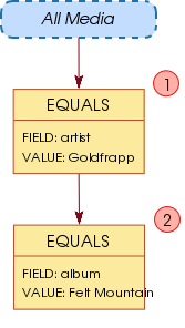 Collection-diagram-usecase-5.png