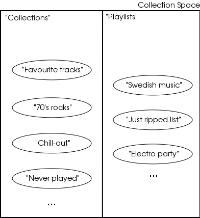 Collection-namespaces.png
