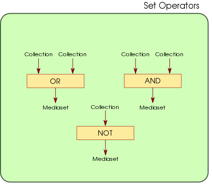 Collection-operators-set.png