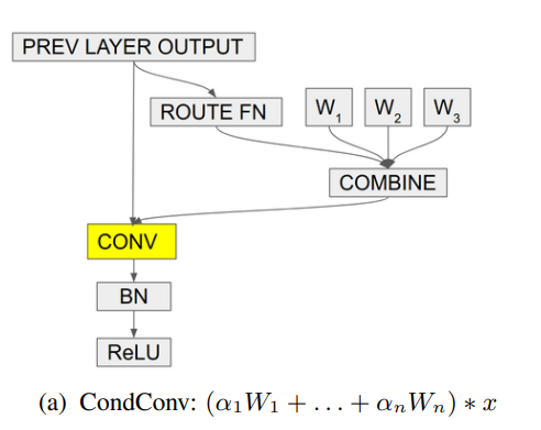 CondConv.png