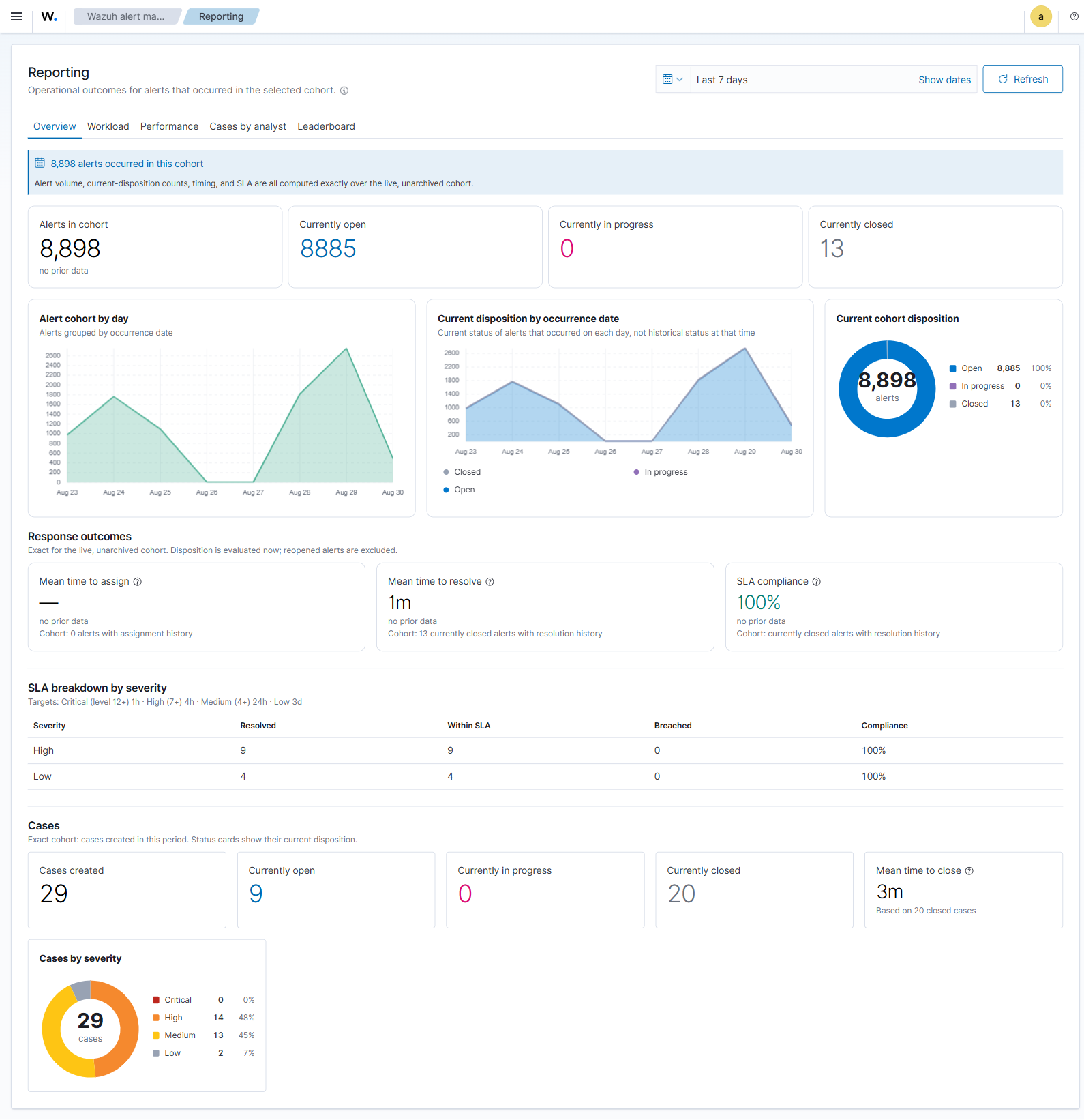 Exact live operational reporting