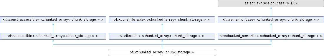 classxt_1_1xchunked__array.png