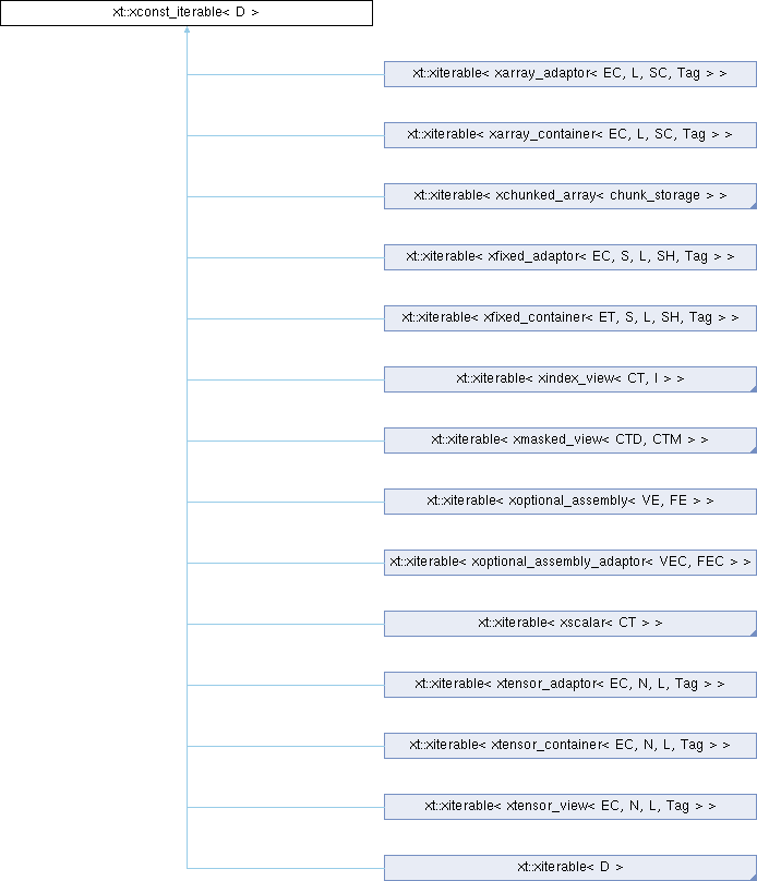 classxt_1_1xconst__iterable.png