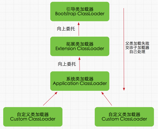 classloader-model.png