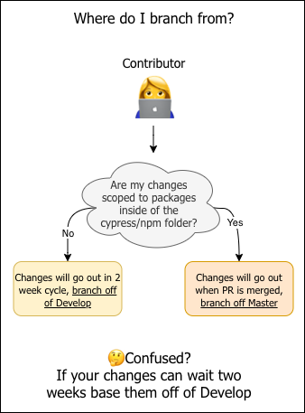 branching-diagram.png