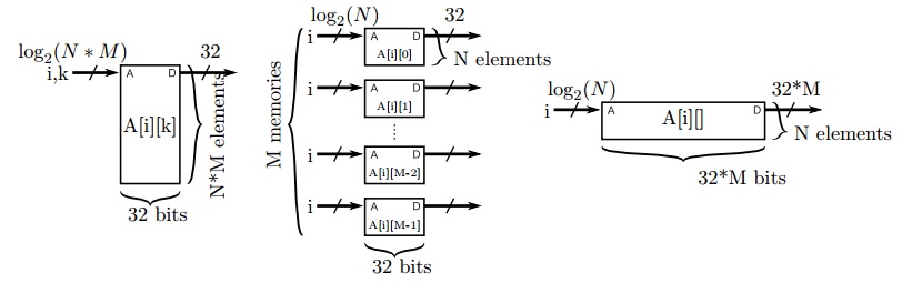 matmul_array_reshape.jpg