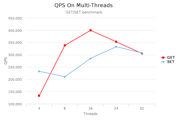 chart-threads.png