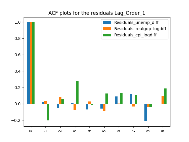 ACF_Plot_Lag_Order_1.png