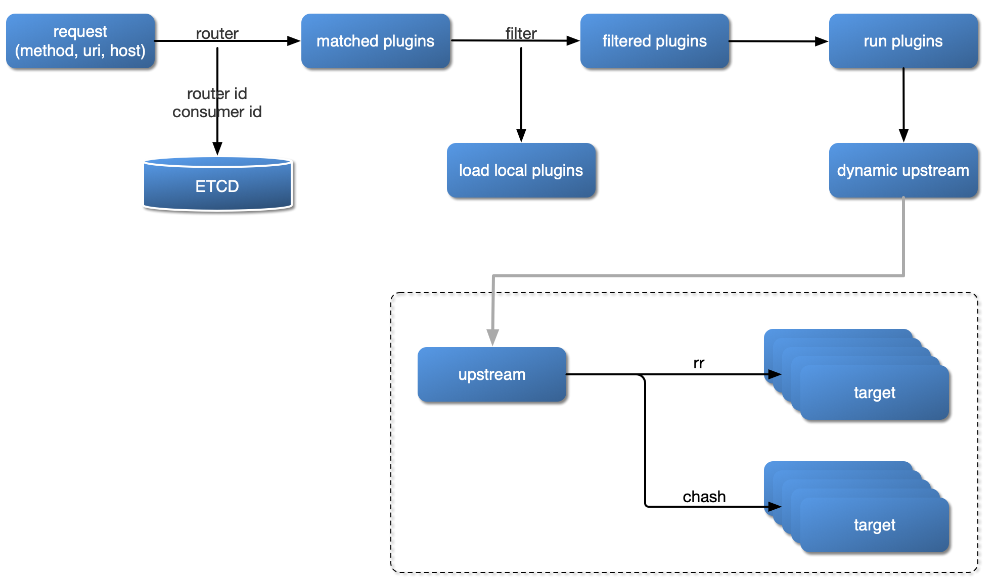 flow-load-plugin.png