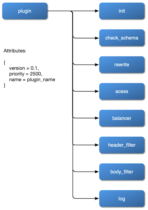 flow-plugin-internal.png