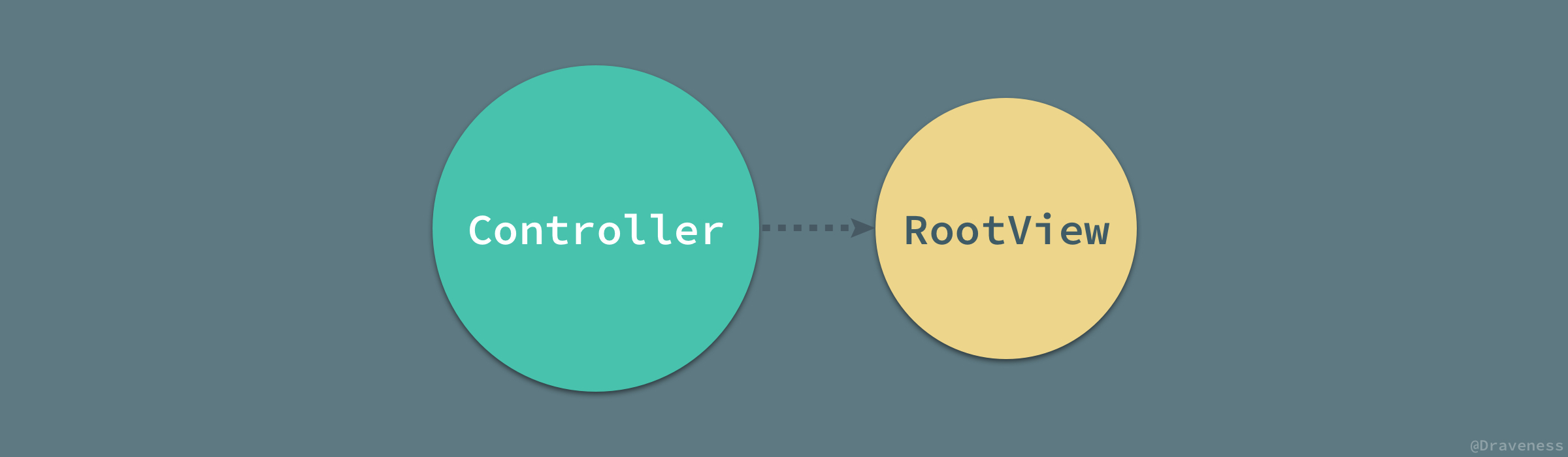 Controller-RootView.jpg