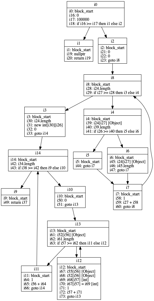 MatrixTest_fillMatrix_phase1.png