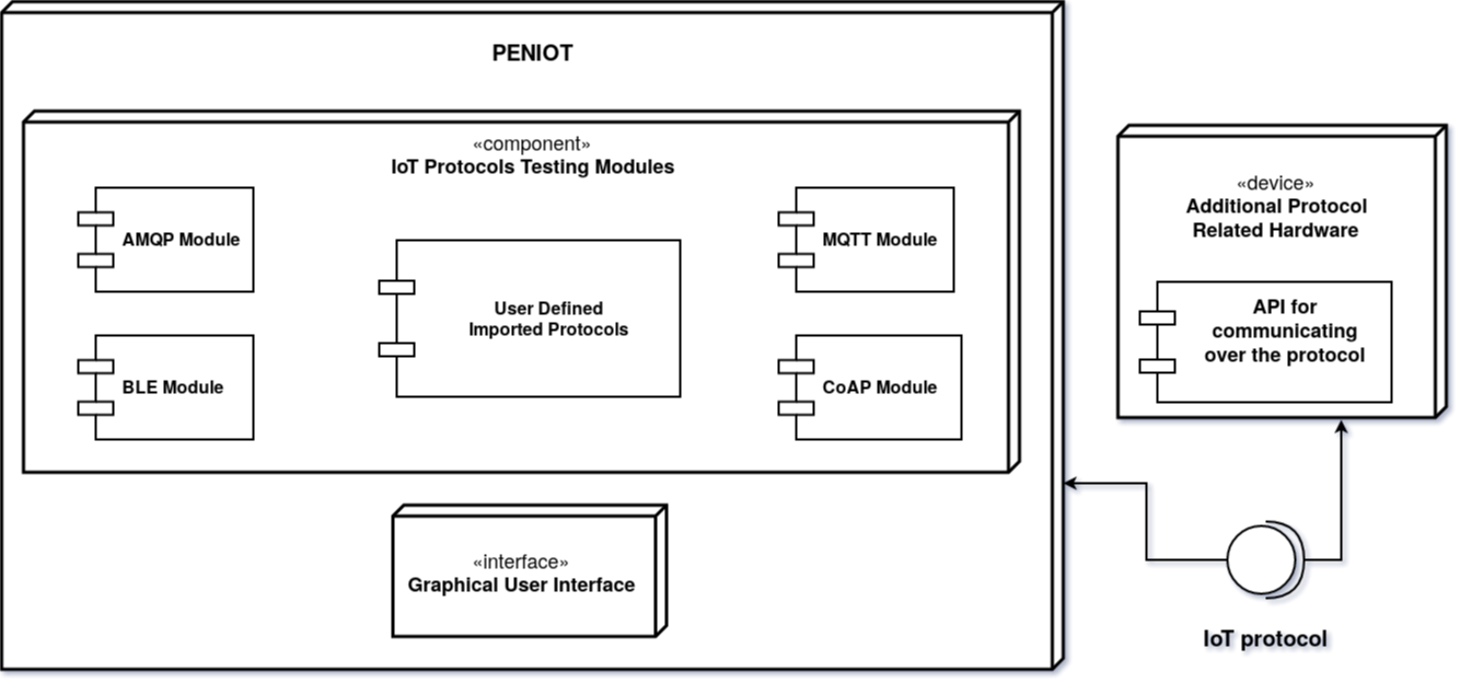 peniot_structure_component_diagram.png