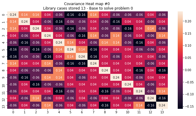 covariance_heat_map_0.png