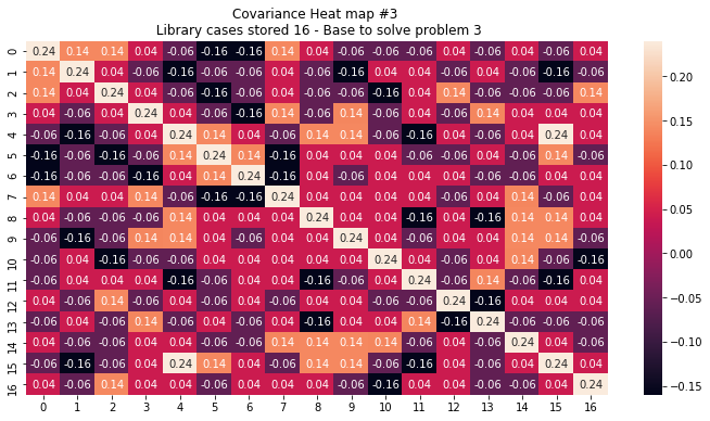 covariance_heat_map_3.png