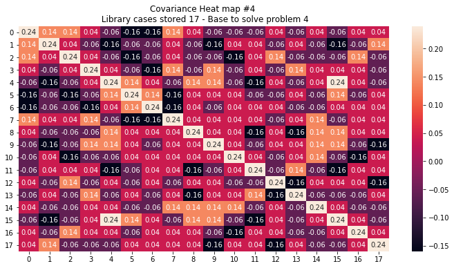 covariance_heat_map_4.png