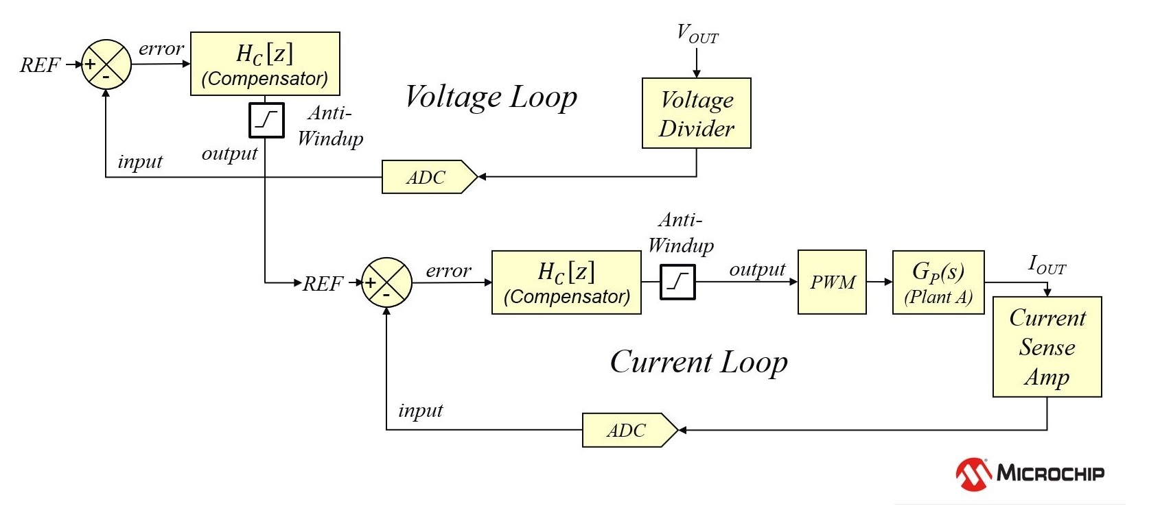 EPC9153_control_system.JPG