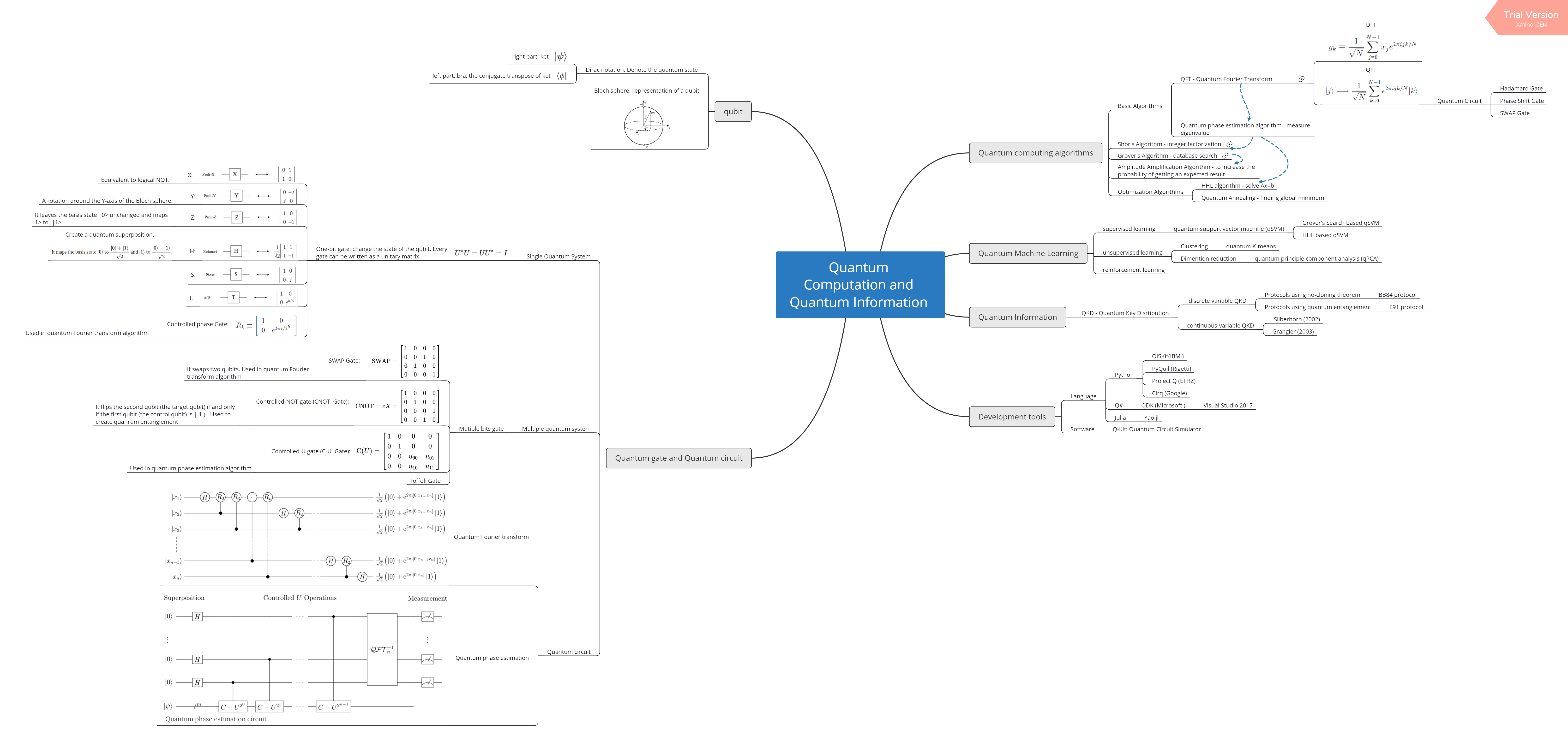 Quantum Computing - Mind Map.png