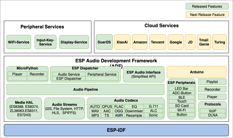 adf_block_diagram.png