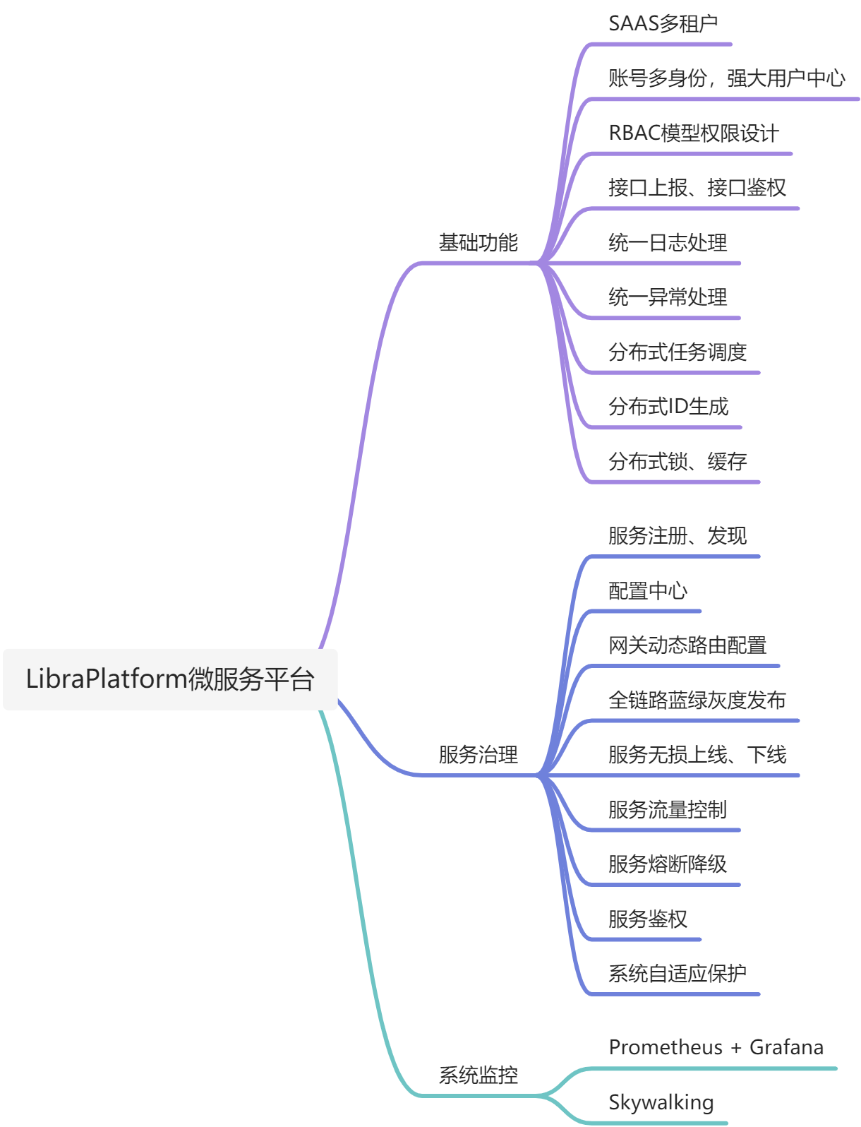 Libra-Platform平台规划.png
