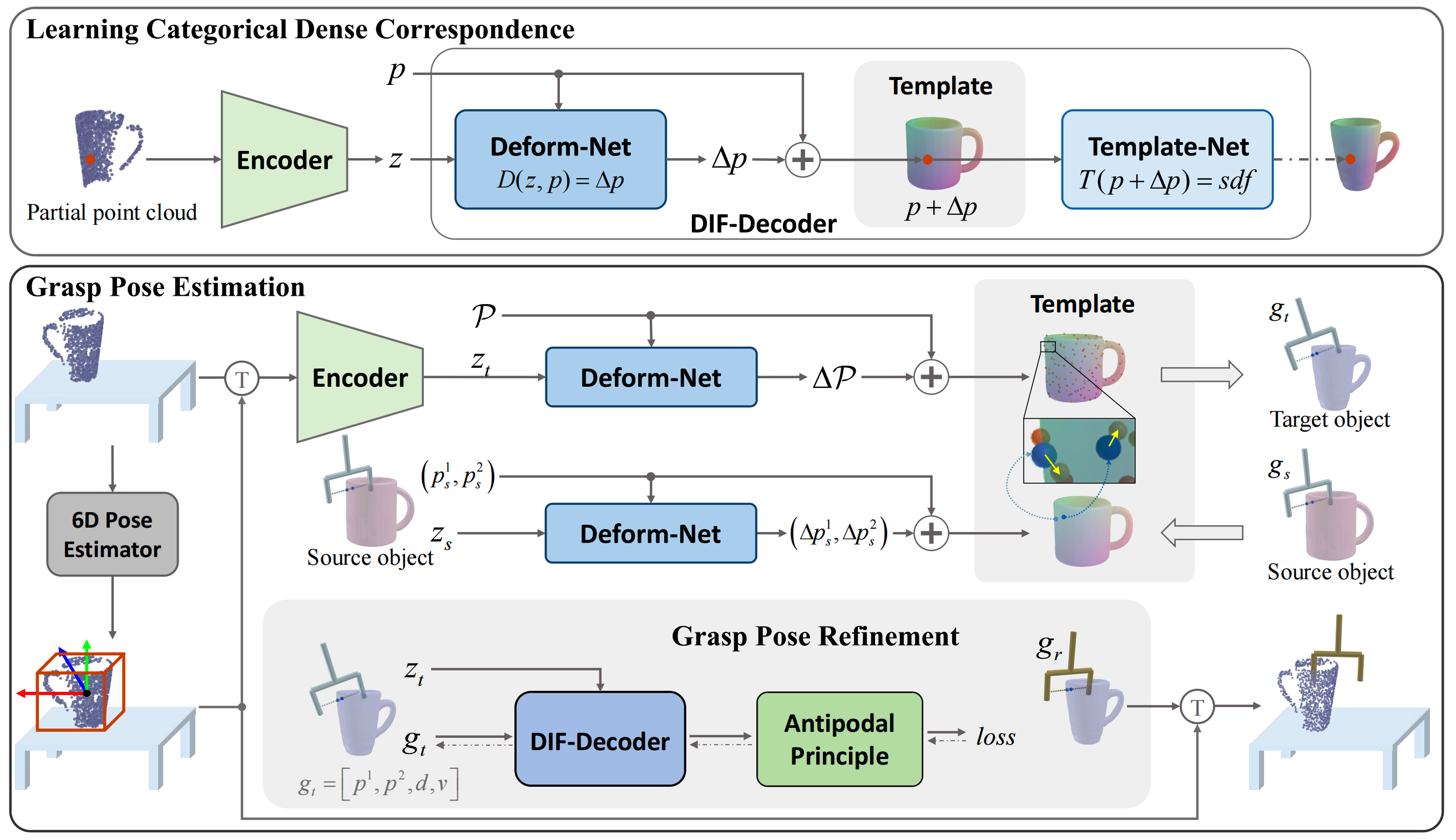 overview_of_TransGrasp.png