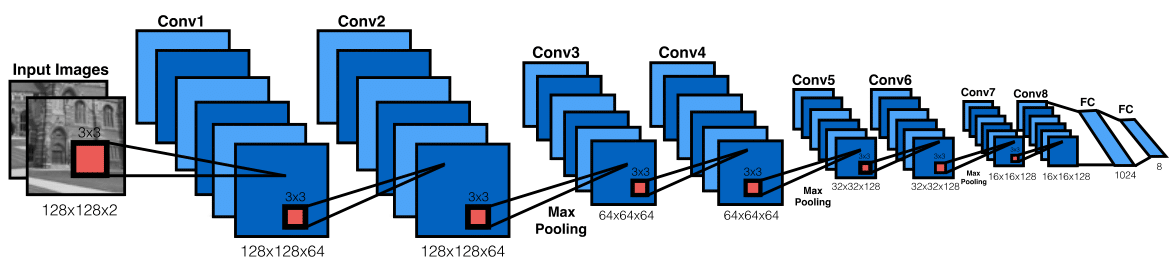 homographynet.png