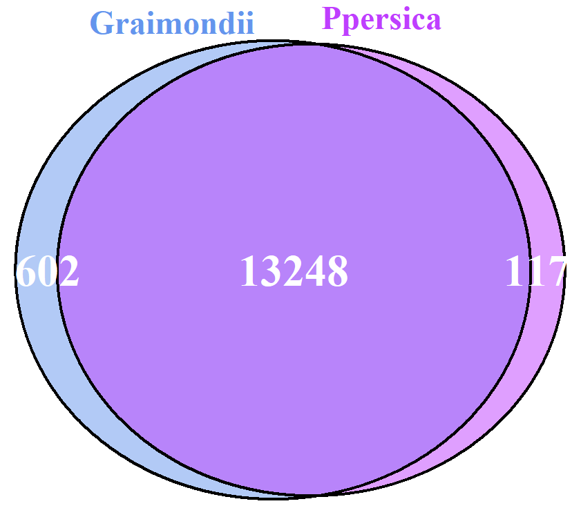 R_plot_venn_2.png?raw=true