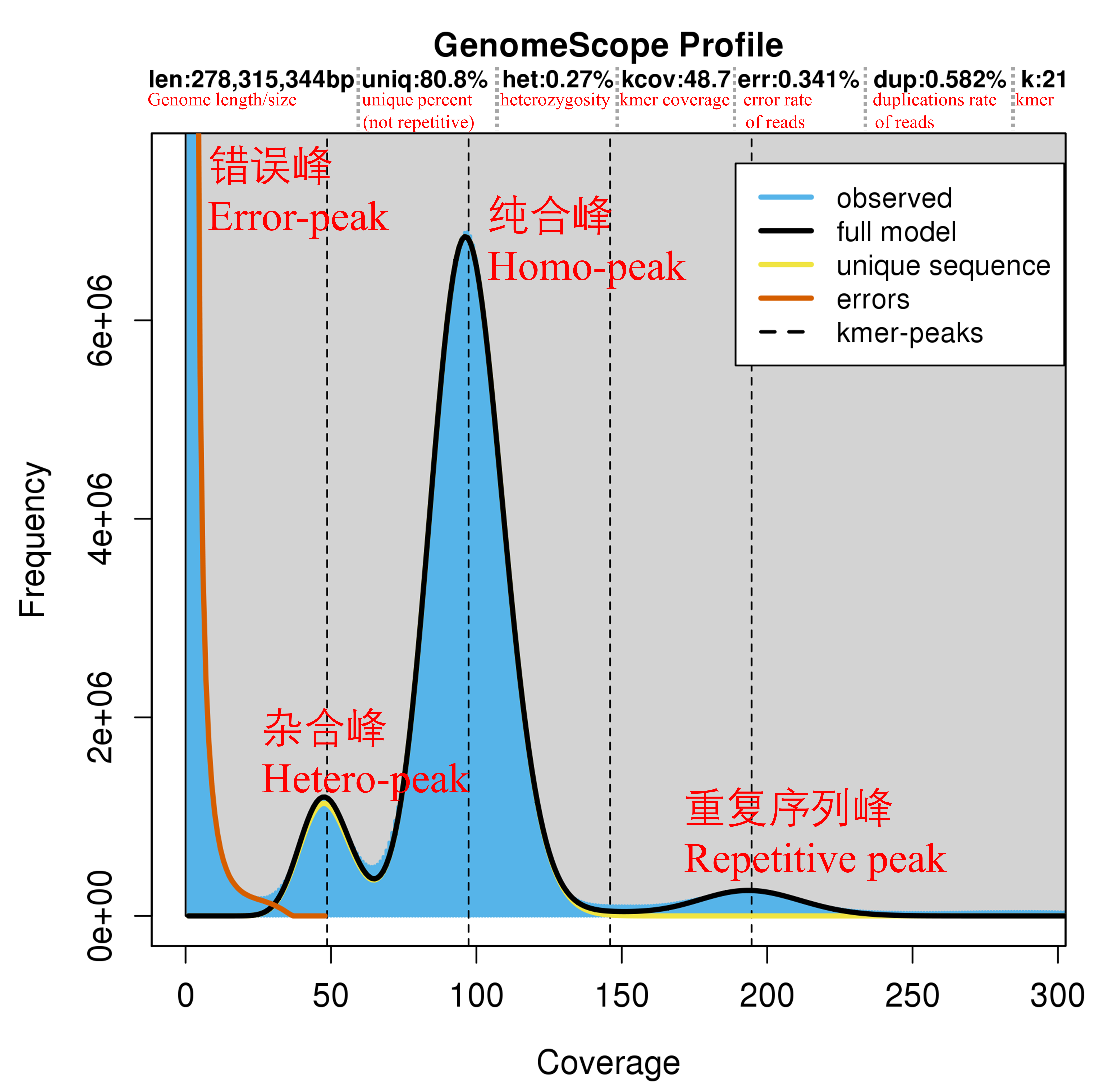 omics_genome.survey_GenomeScope1.0.png?raw=true