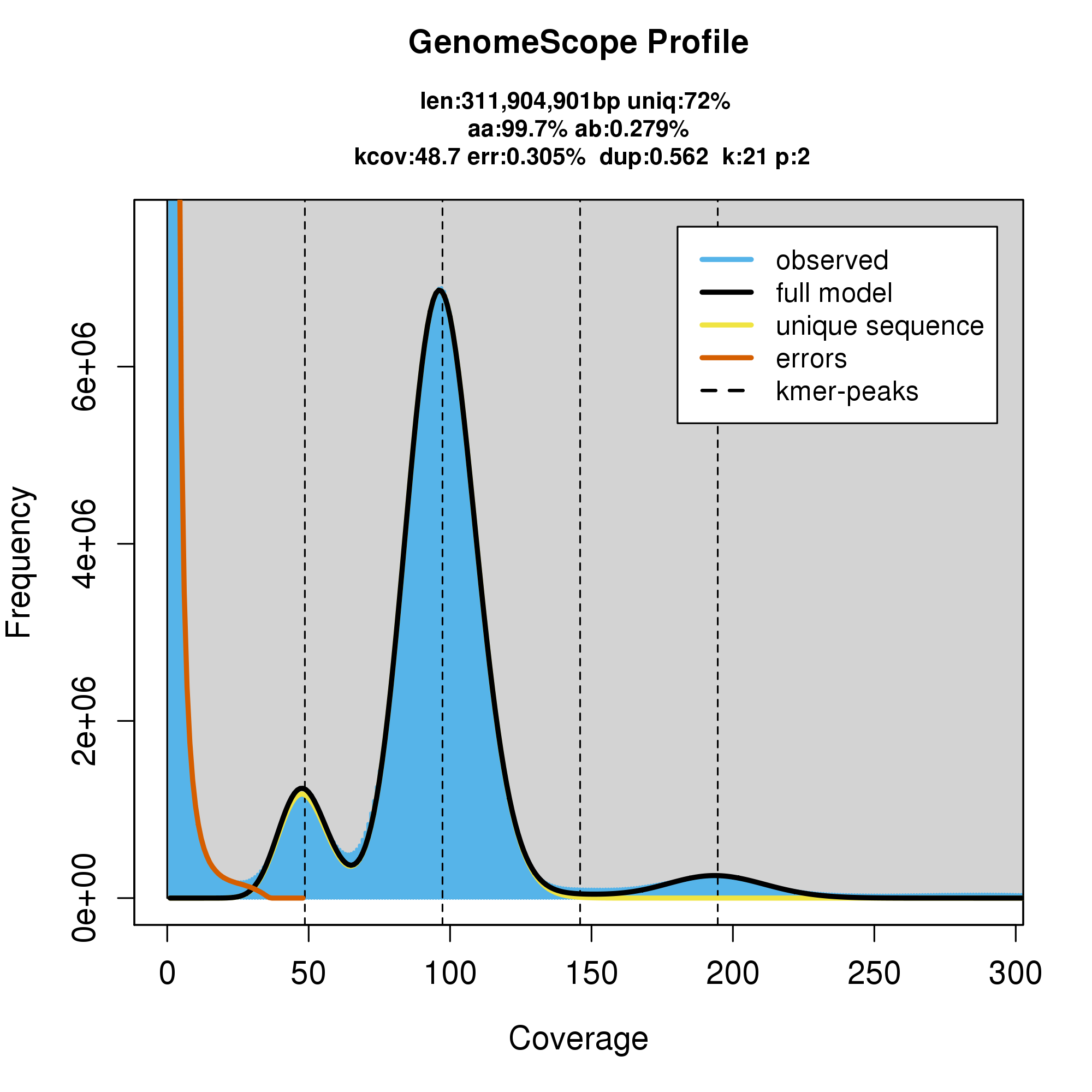 omics_genome.survey_GenomeScope2.0.png?raw=true