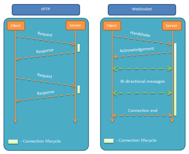 websocket.png