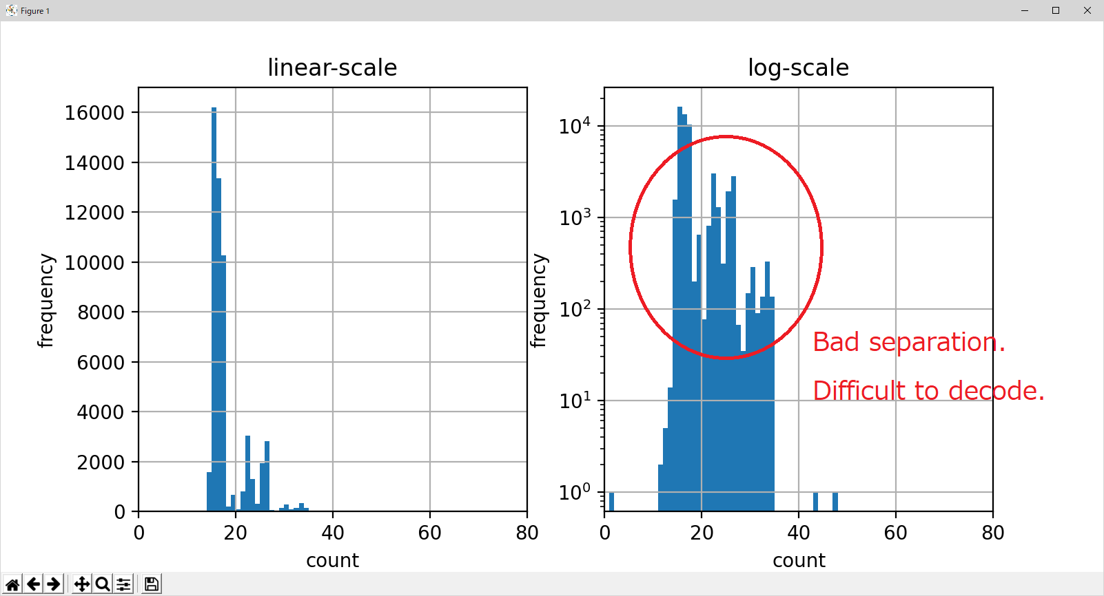 histogram-bad.png