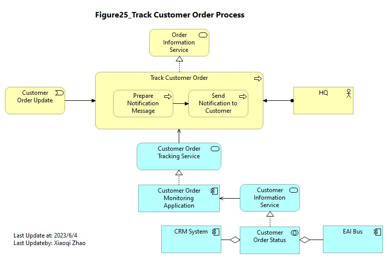 Figure25_Track Customer Order Process.jpg