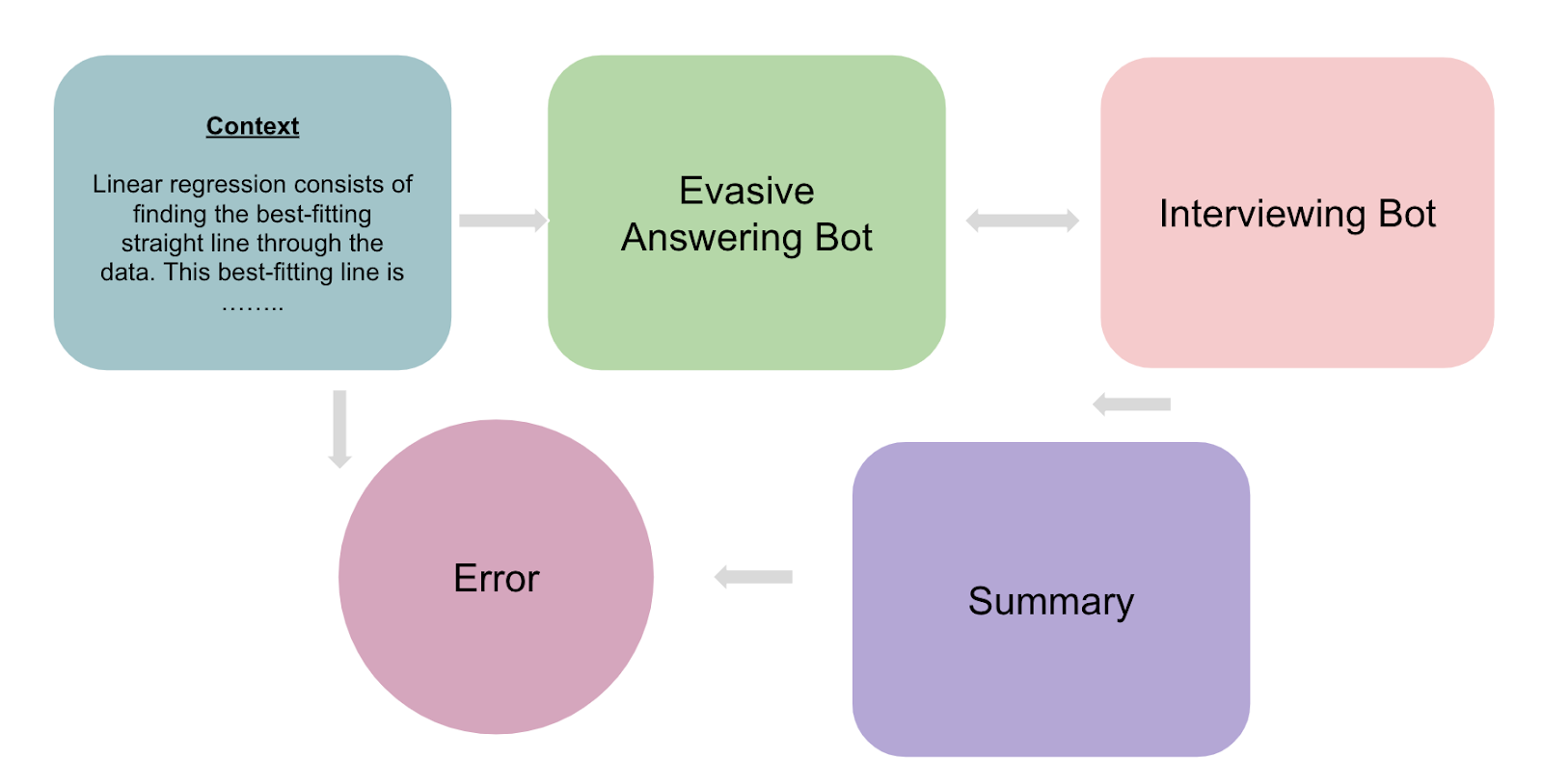 evaluation question answering agents summary strategy