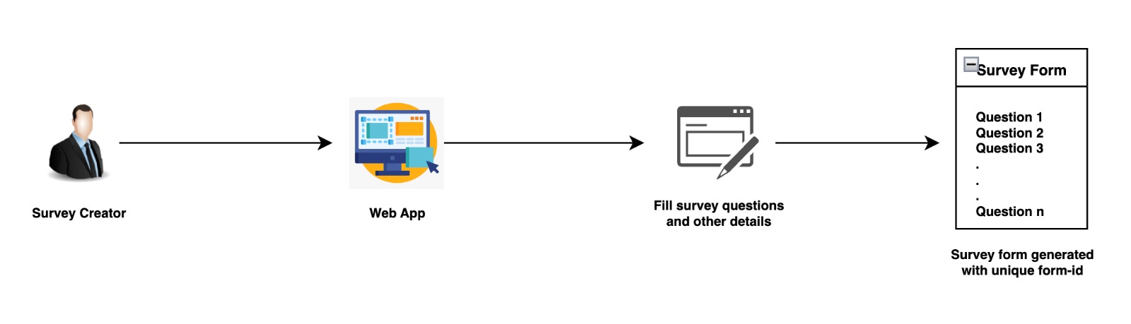 Survey Creation