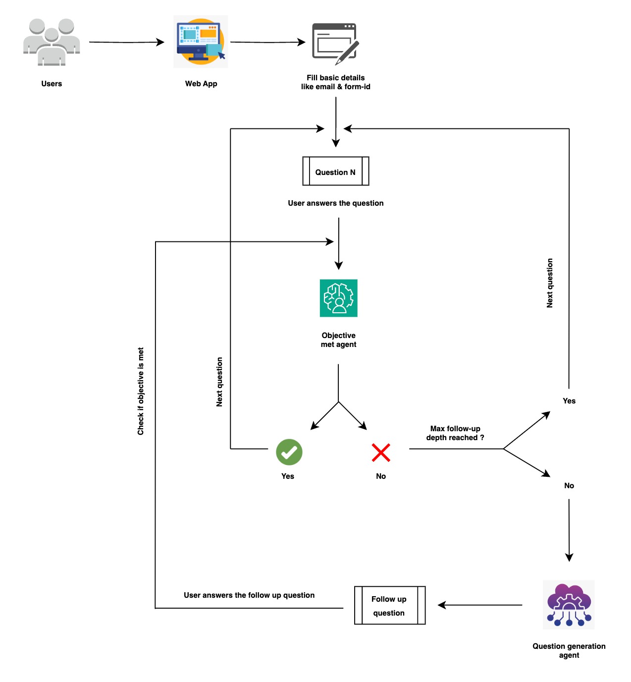 Survey Bot Chain of Agents