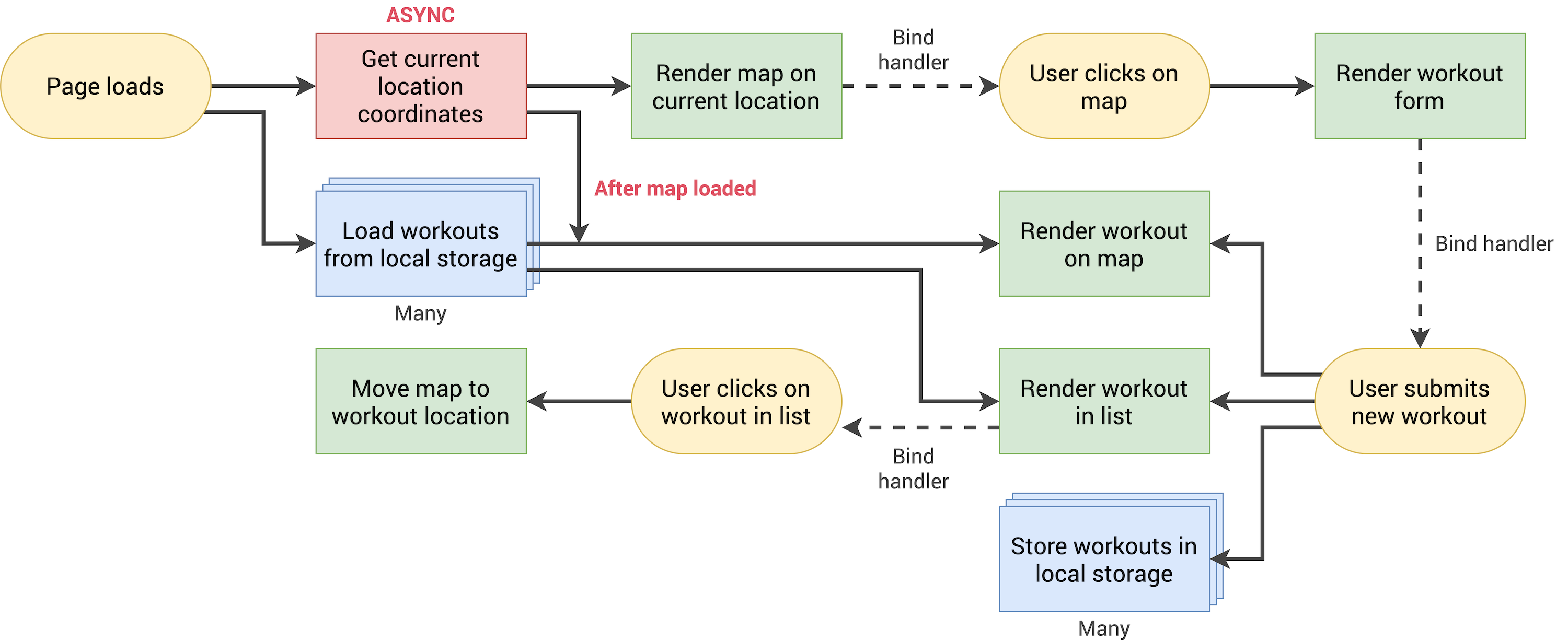 Mapty-flowchart.png