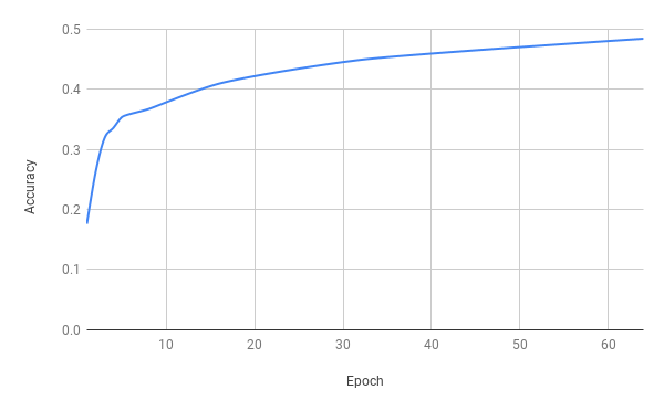 accuracy_vs_epochs.png