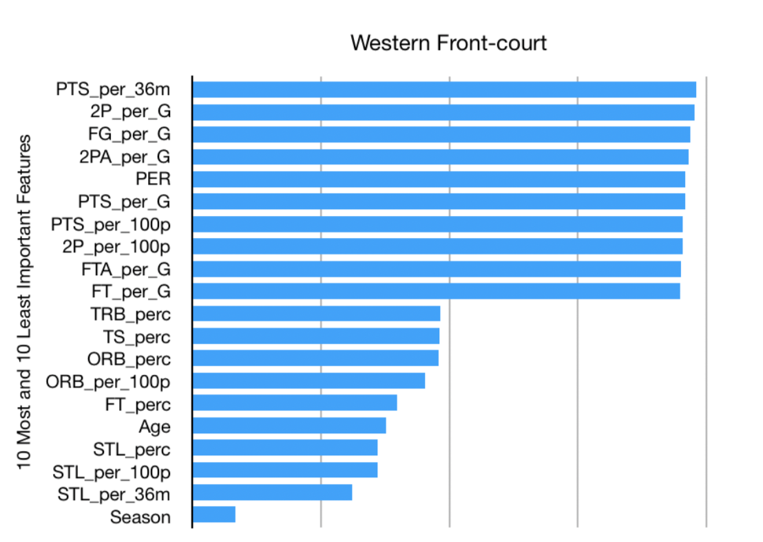 MF_West_Front_Court.png