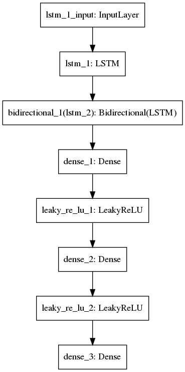 disc_model.png