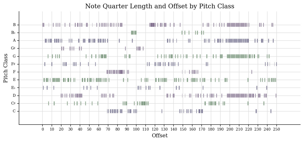 lstm_midi1.png