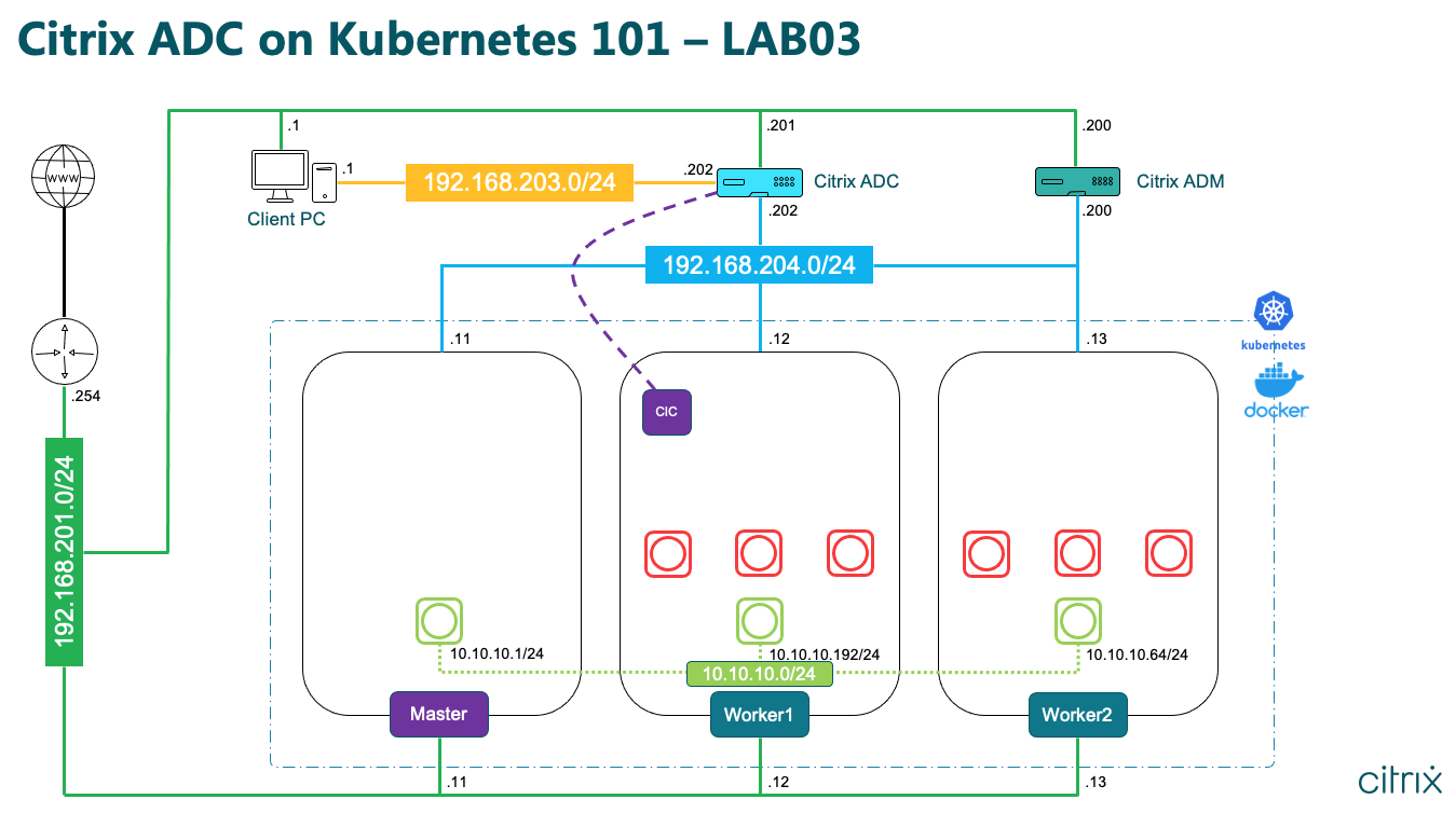 101-lab03-k8s-unified-ingress-topology.png