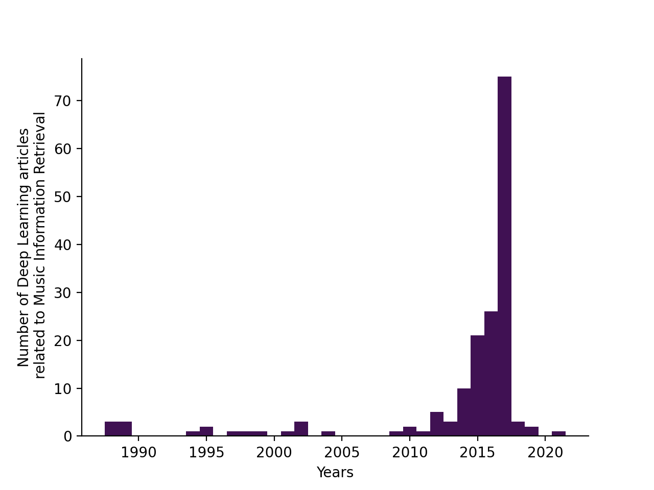 articles_per_year.png