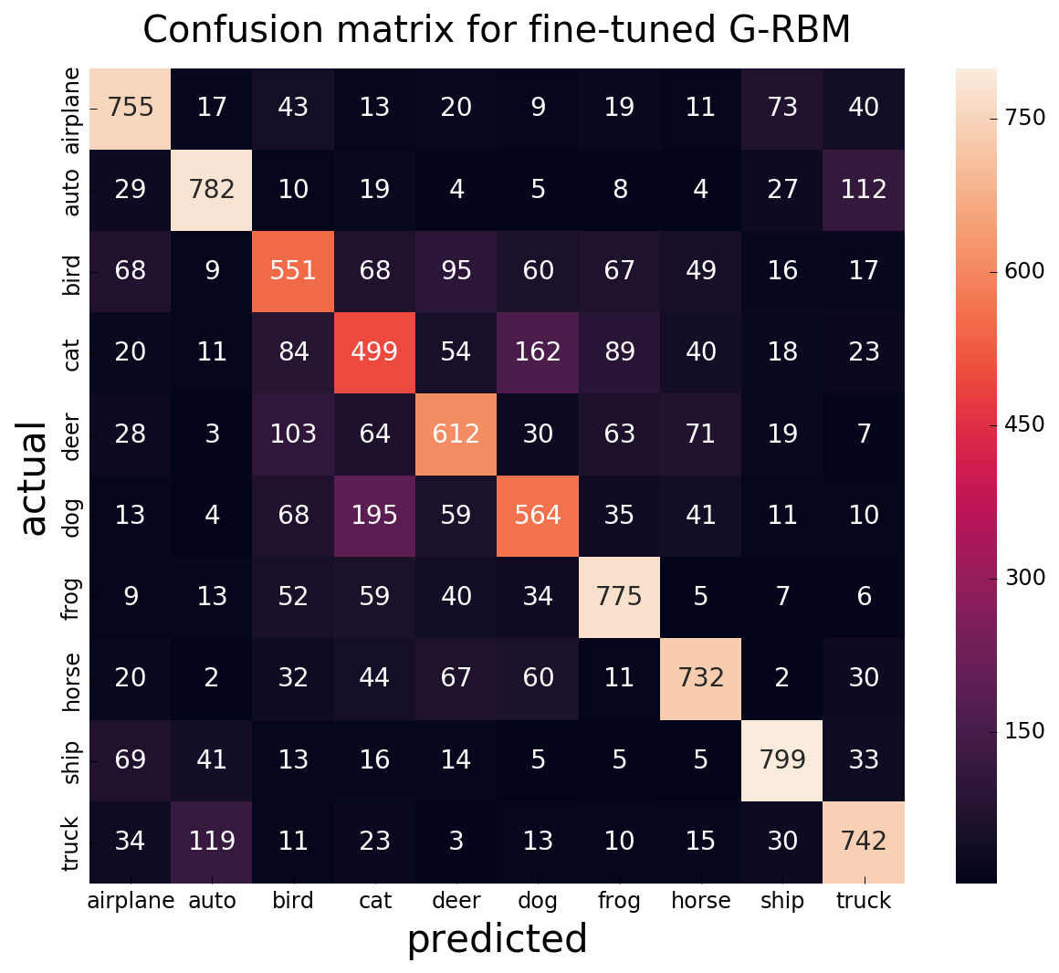 grbm_confusion_matrix.png