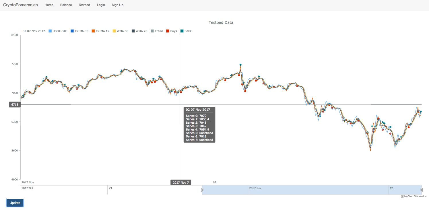 testbed_chart.png