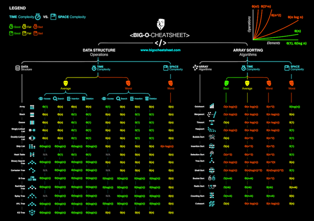 big-o-cheat-sheet-poster.png